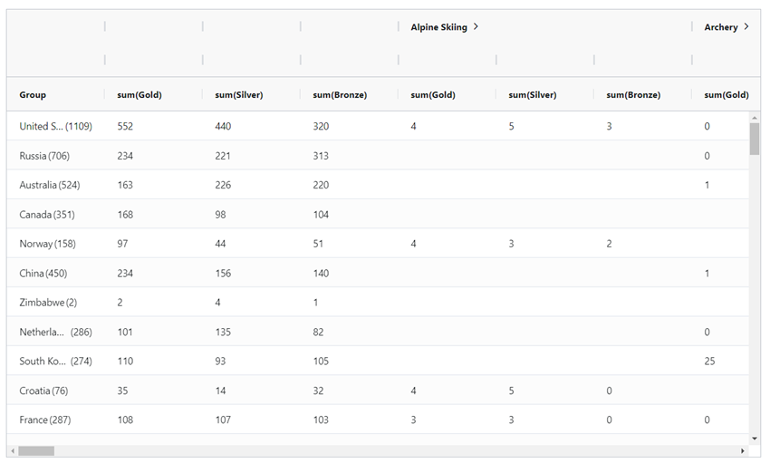 Pivoting Angular Table